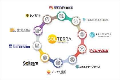 株式会社三洪エンタープライズはソルテラグループの一員として快適のために、あの手この手を揚げて会社のニーズにお答えし続けていきます