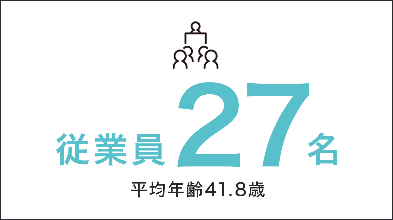 従業員27名（平均年齢41.8歳）