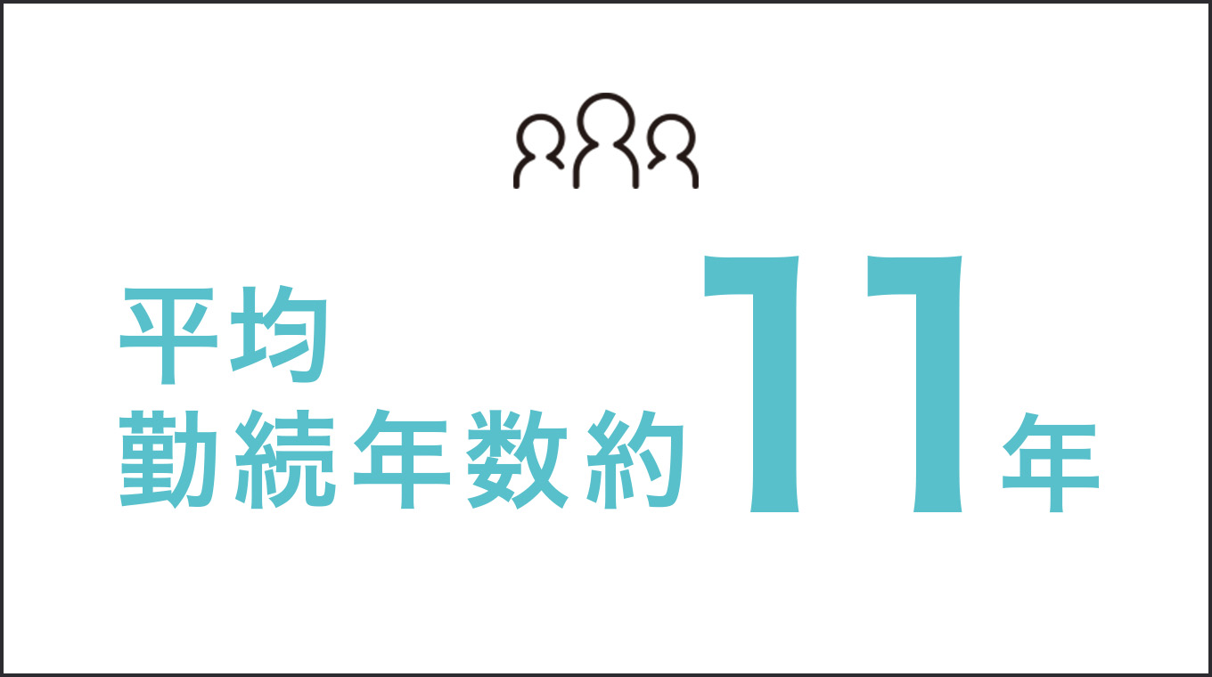 平均勤続年数約11年